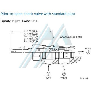 Valve &agrave; cartouche pilot&eacute;e anti-retour ins&eacute;rable CKCB-XEN