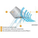 Barreira de ar KXK (INOX)