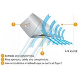 Barreira de ar KXK (INOX)