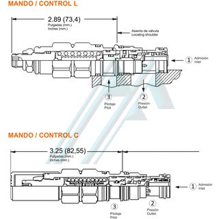 Hydraulisches Überdruckventil der SUN-Serie CACA