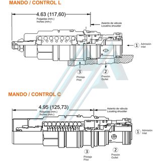 SUN Series CAIG Hydraulic Relief Valve