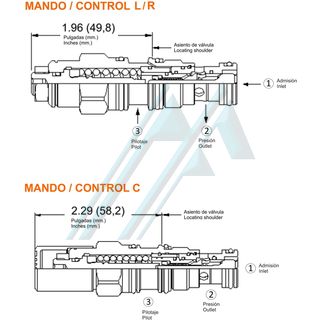 Hydraulisches Überdruckventil der SUN-Serie CBBD