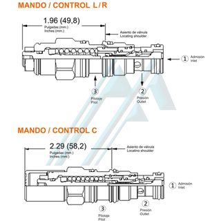 Hydraulisches Überdruckventil SUN CBCA-Serie