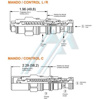 Hydraulisches Überdruckventil SUN CBCG-Serie