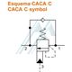 Válvula hidráulica de descarga SUN Serie CACA