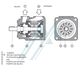 Flügelzellenpumpe ATOS PFE-41 (PMax 210 bar)