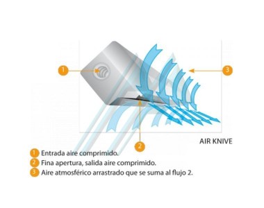 Technique of blowing